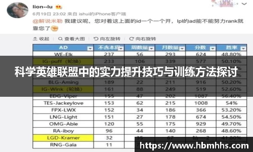 科学英雄联盟中的实力提升技巧与训练方法探讨